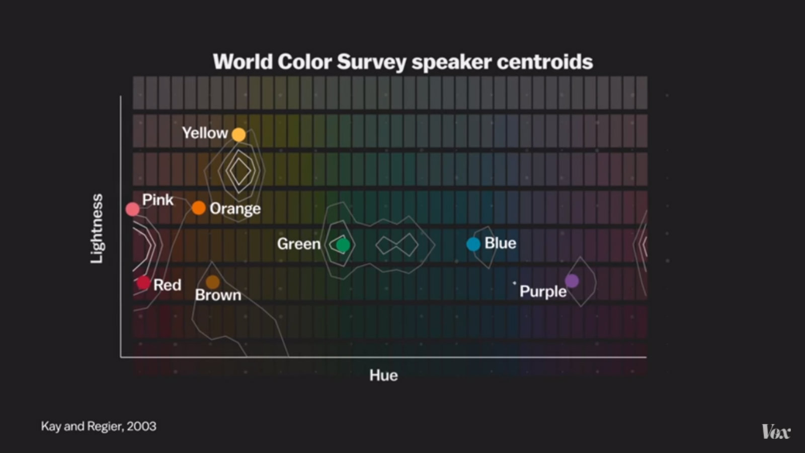 World is colours. The World Colour Survey. Динамика Юнайтед Колорс.