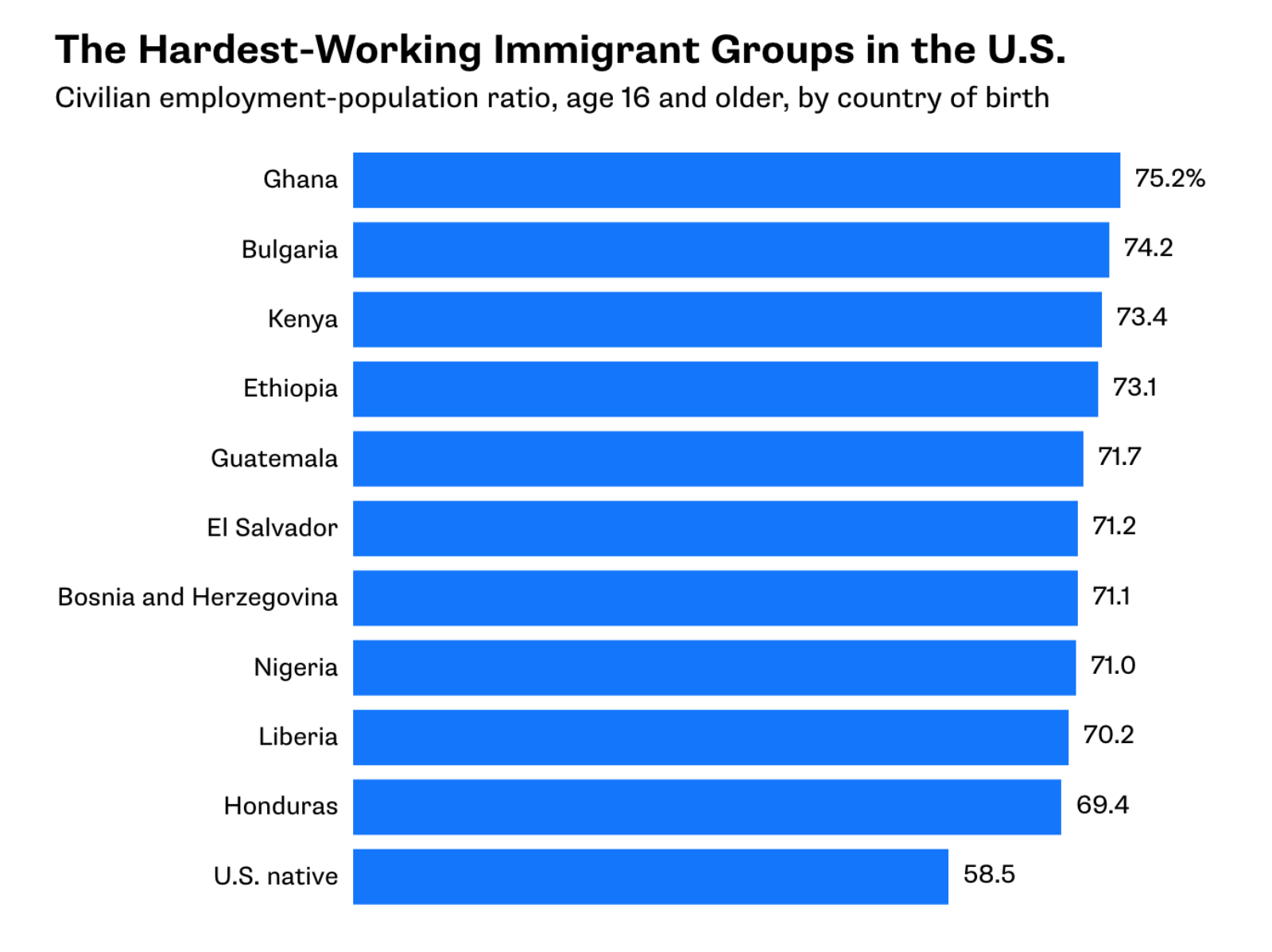 LARGEST IMMIGRANT GROUPS IN USA