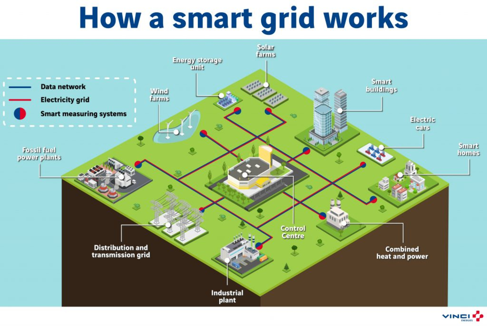 power grid map