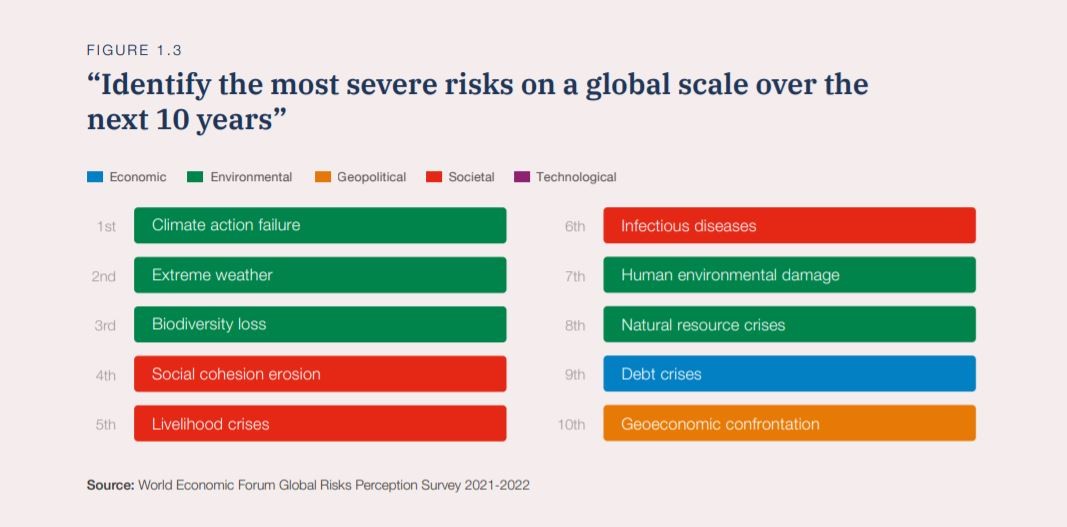 World Economic Forum has some dire warnings for the future Enterprise