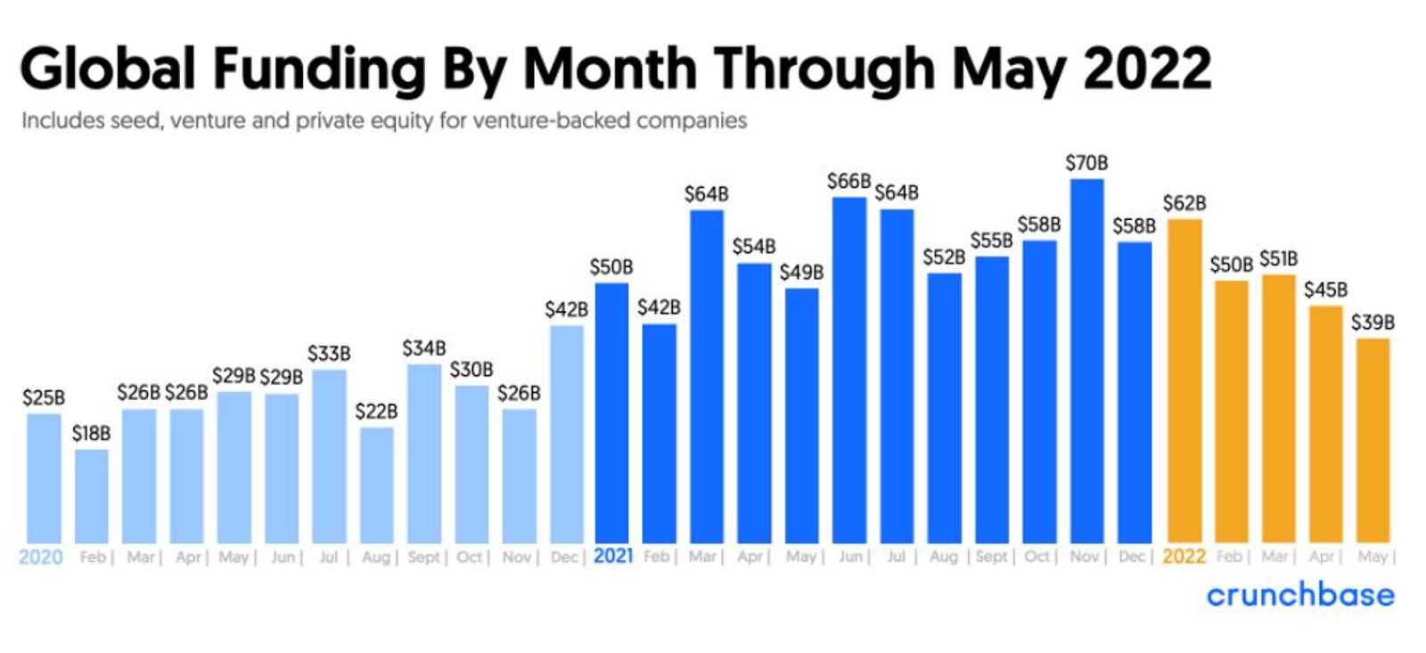 brace-yourselves-startups-2022-may-be-a-bumpy-year-enterprise